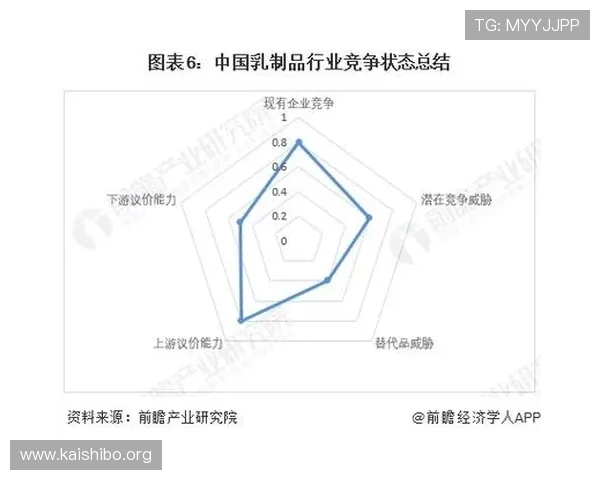 凯时娱乐市场分析:竞争格局与主要品牌市场份额深度剖析 凯时娱乐市场分析:竞争格局与主要品牌市场份额深度剖析